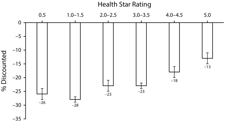 FIGURE 2—