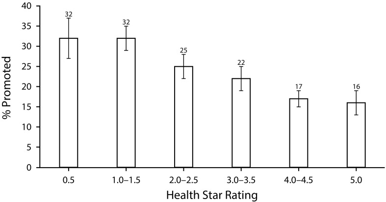 FIGURE 1—