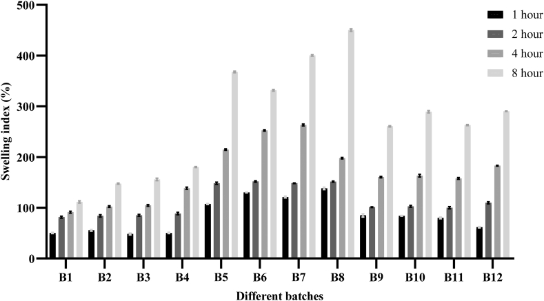 Figure 5