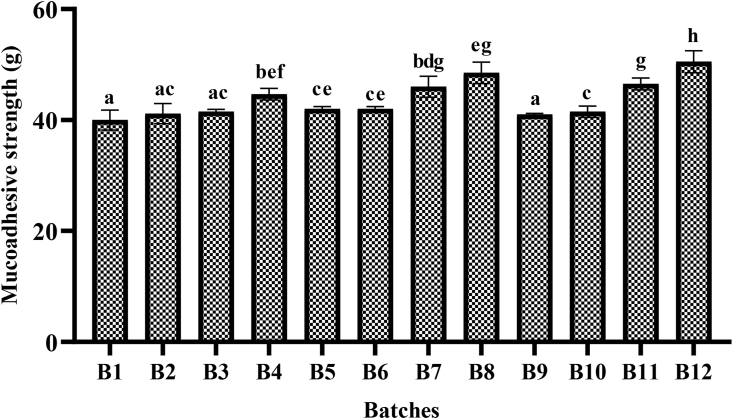 Figure 4