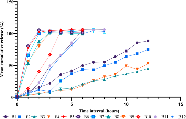 Figure 6