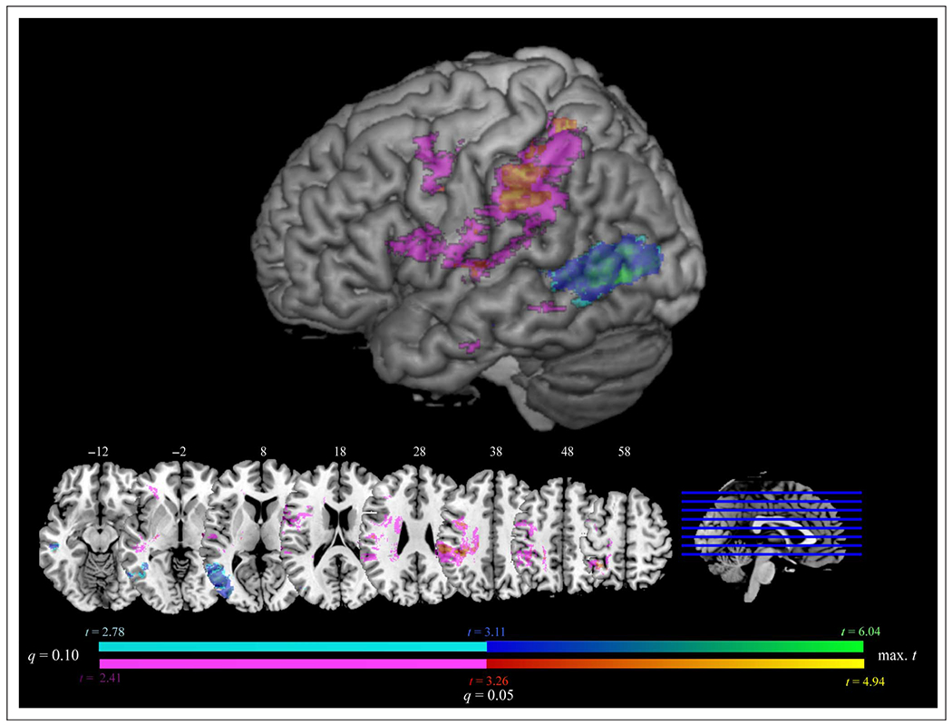 Figure 5.