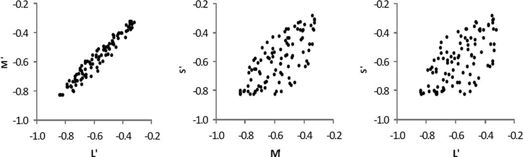 Fig. 7