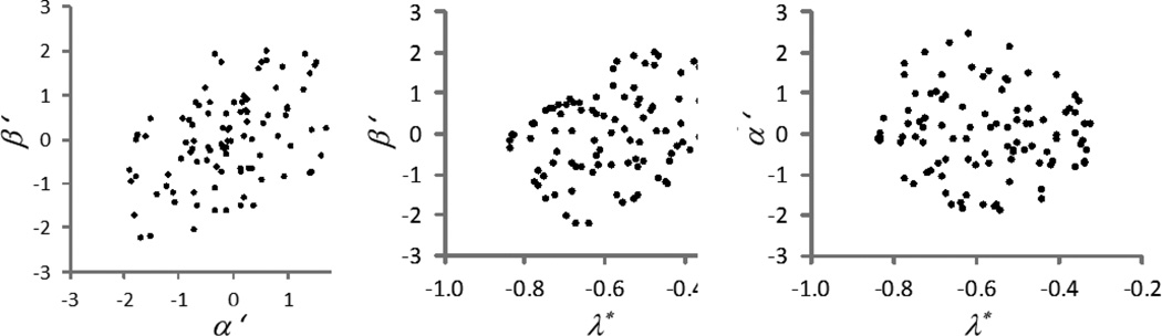 Fig. 8