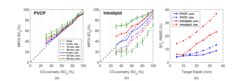 Fig. 9