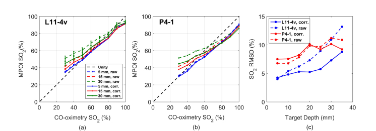 Fig. 11