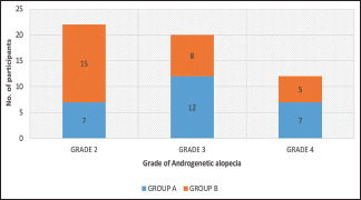 Graph 2