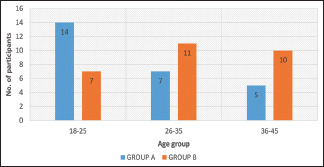 Graph 1