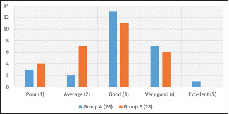 Graph 5