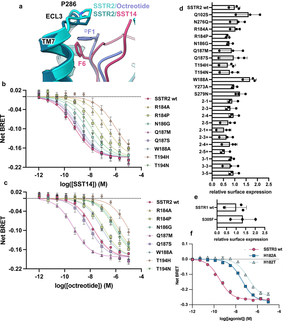 Extended Data Fig. 5 |