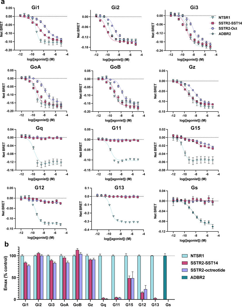 Extended Data Fig. 1 |