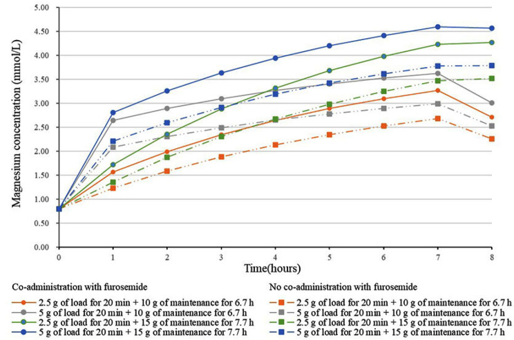 Fig. 4