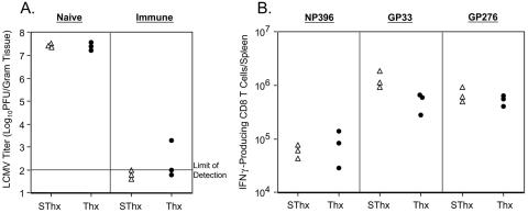 FIG. 9.