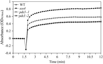 Figure 11.