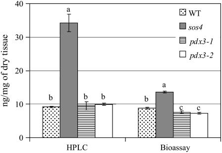 Figure 9.