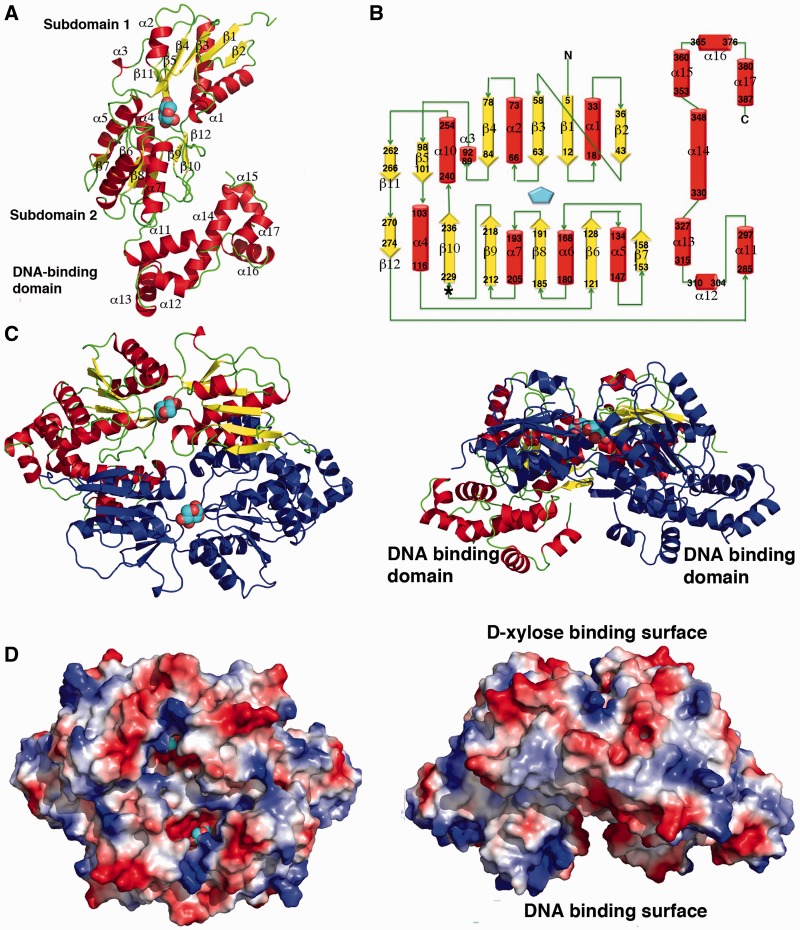 Figure 1.