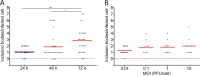 FIG 3