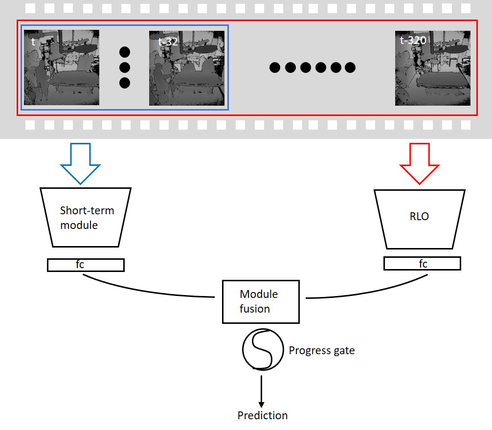 Fig. 1: