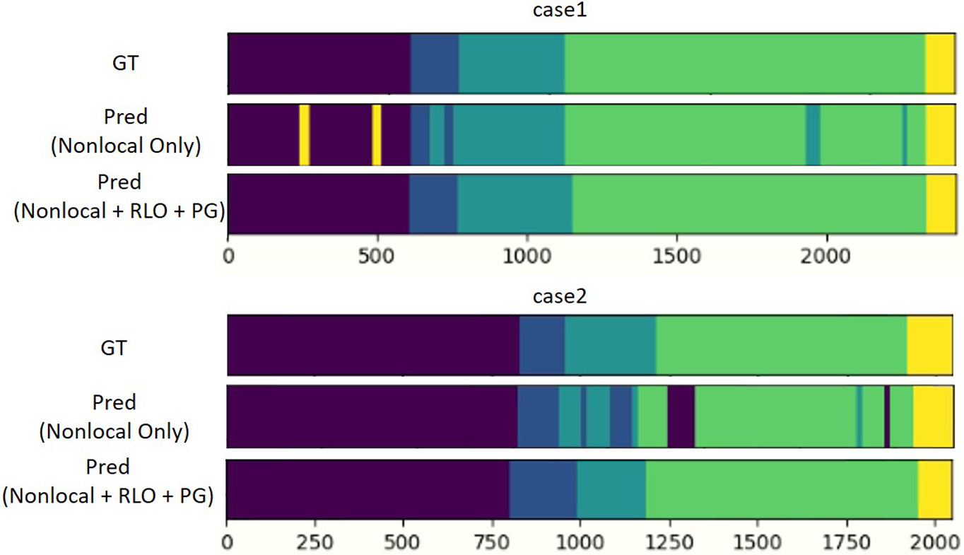 Fig. 7: