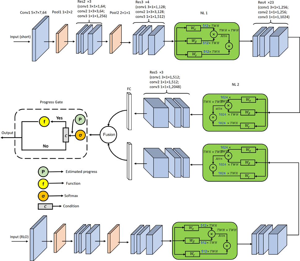 Fig. 2: