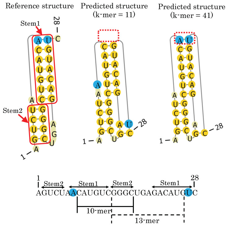 Figure 7