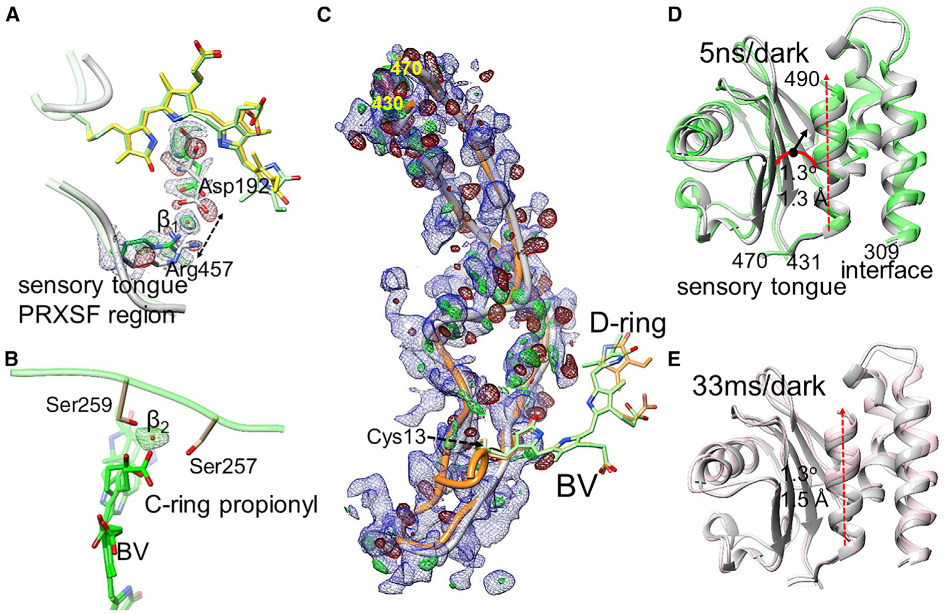 Figure 6.