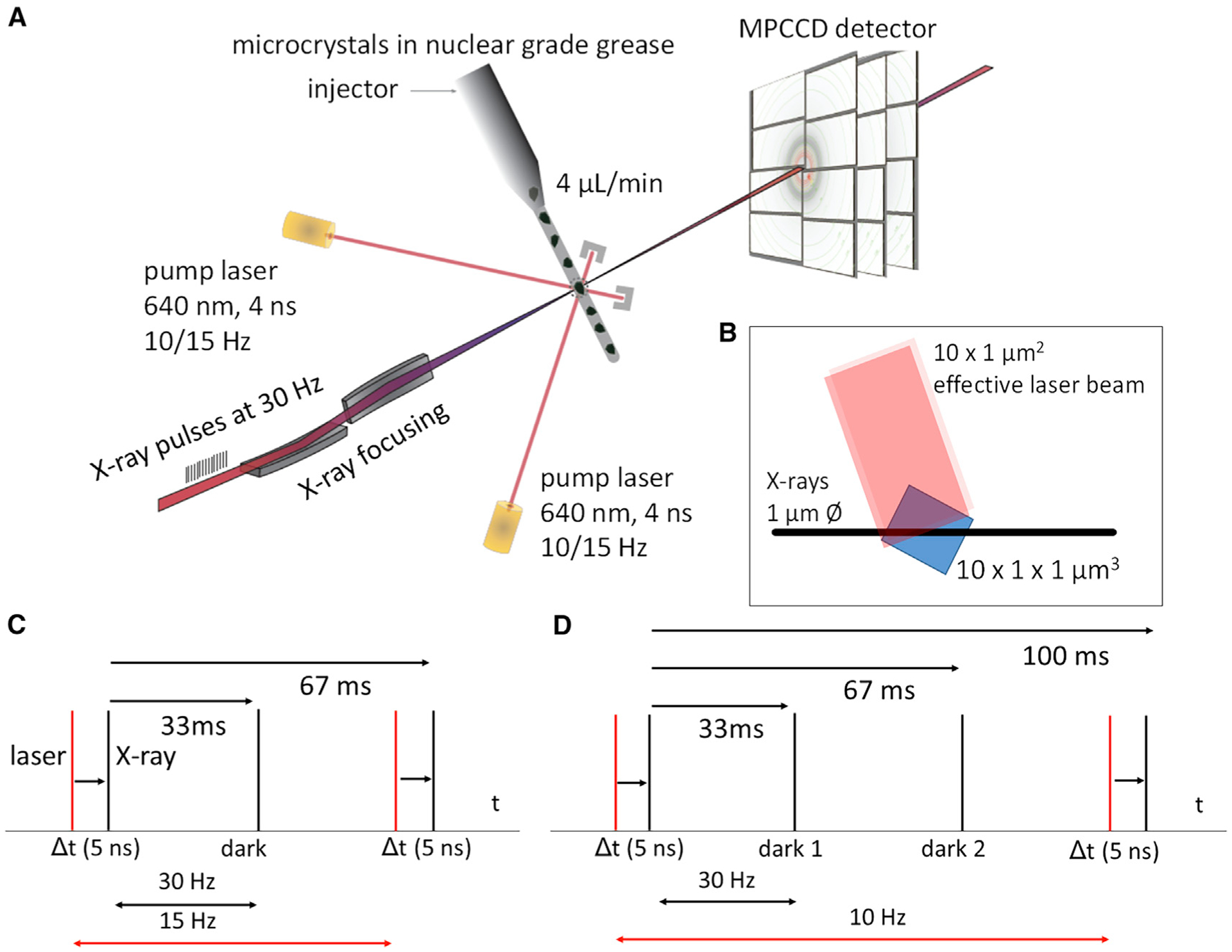 Figure 3.