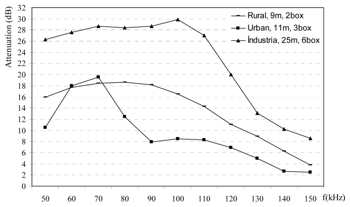 Figure 9.