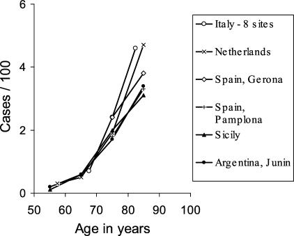 FIG. 1.