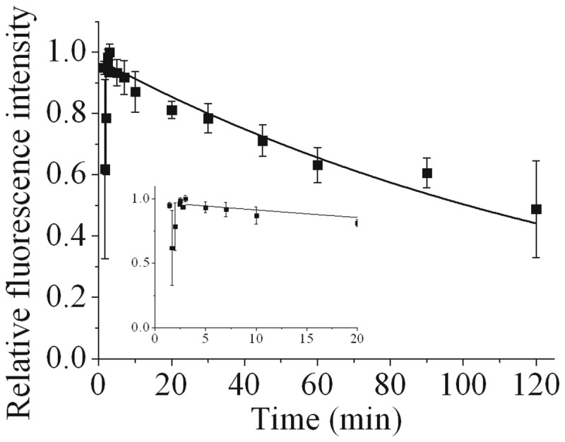 Figure 3.