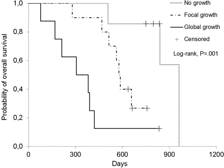 Fig 3.