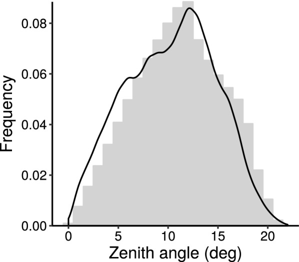 Fig. 8