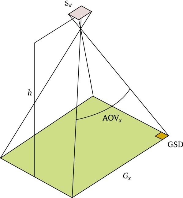 Fig. 2