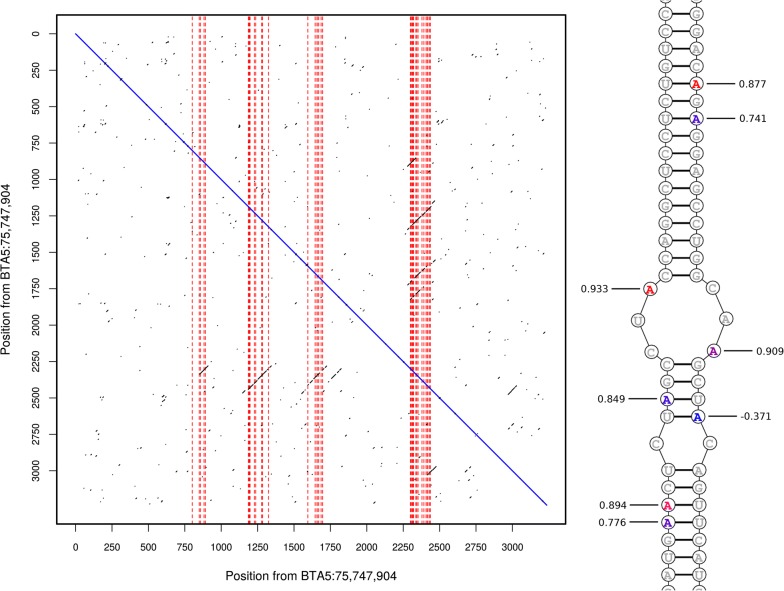 Fig. 7