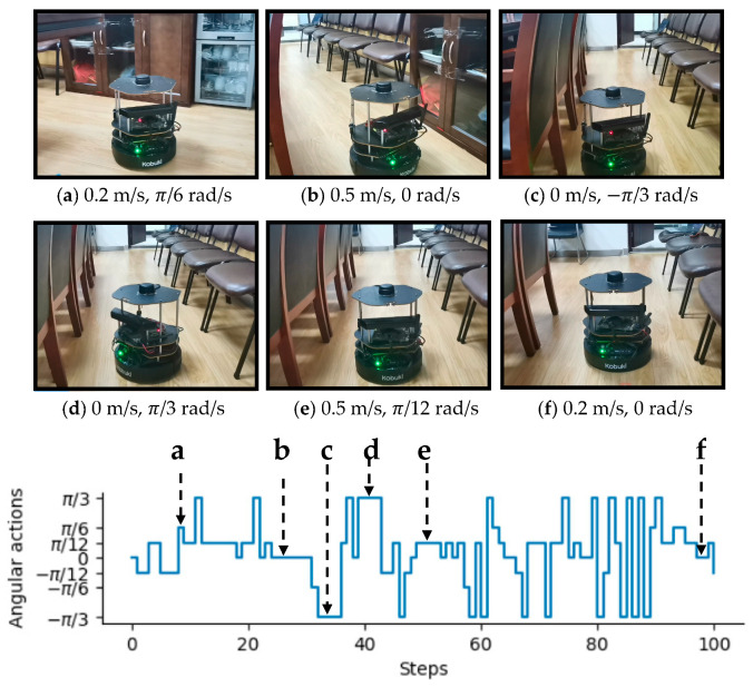 Figure 12