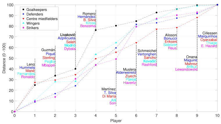 Figure 14