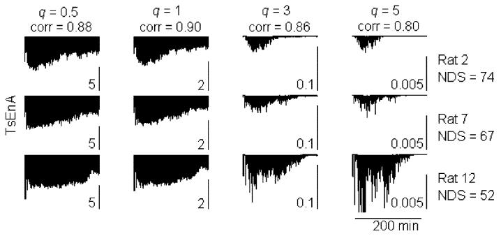 Fig. 7