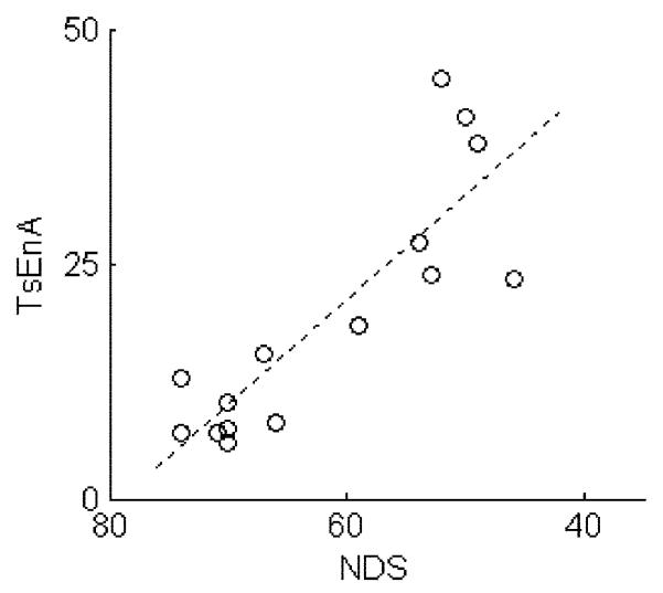 Fig. 8