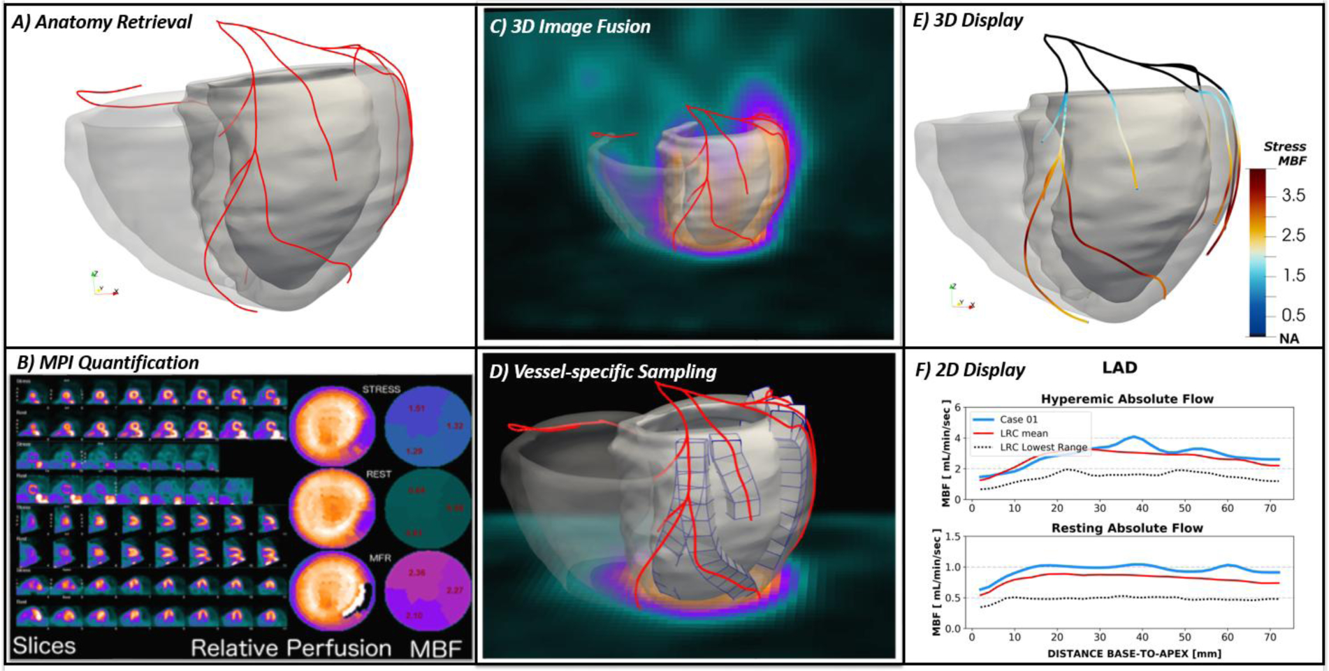 Figure 3: