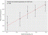 Figure 5:
