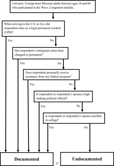 Appendix 1