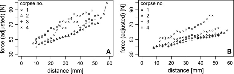 Fig. 6