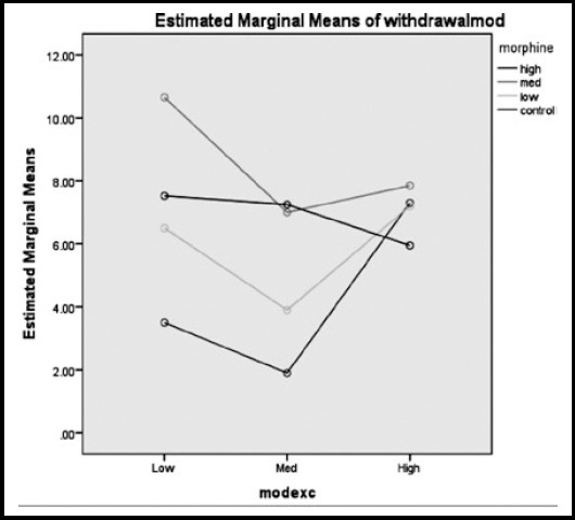 Fig.4