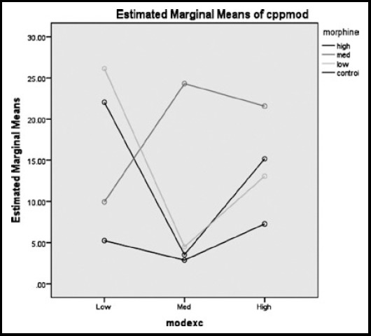 Fig.3