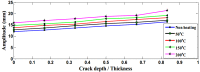 Figure 18