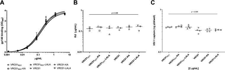 FIG 6