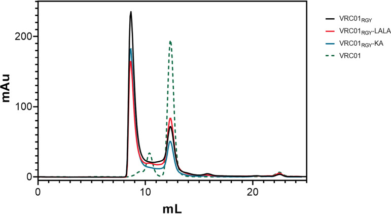 FIG 5