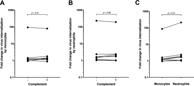 FIG 3