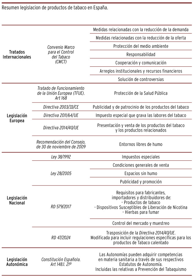 Anexo IV