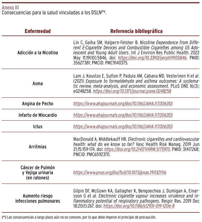 Anexo III